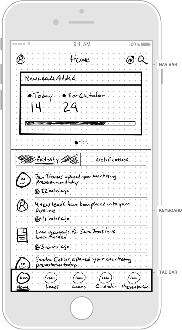 Dashboard system activity